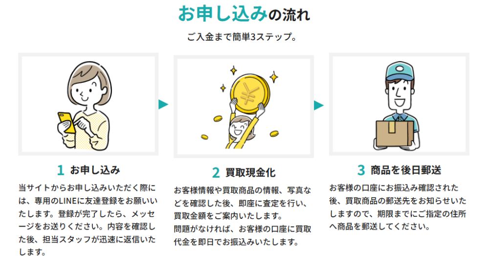 先払い買取の仕組み