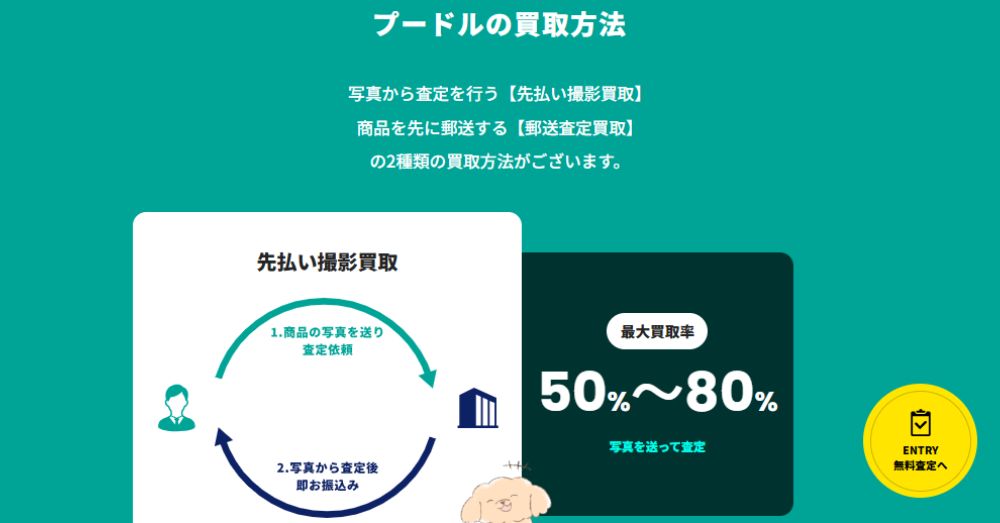 プードルの先払い撮影買取の仕組み図