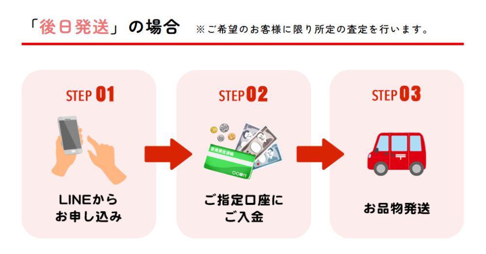 後日発送の仕組み図