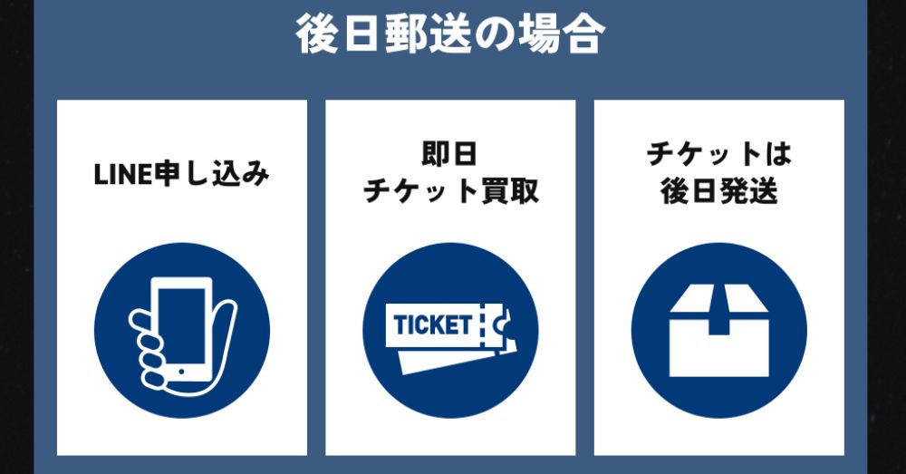 エボリューションの後日郵送の仕組み
