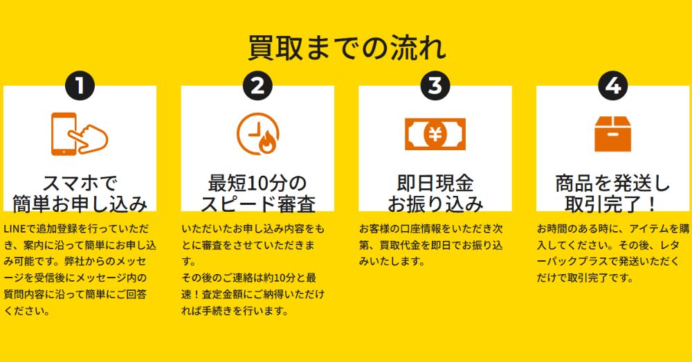 買取インパクトの先払い買取仕組み図