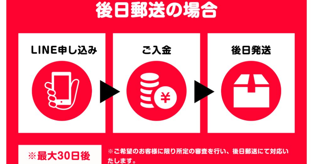 イットクの後日郵送の仕組み図