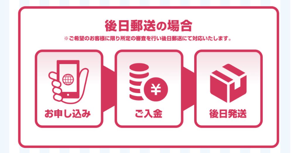 桃太郎の後日郵送の仕組み図