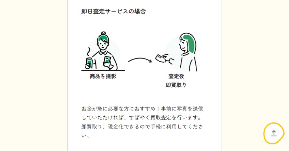 買取ラモンの即日査定サービス仕組み図