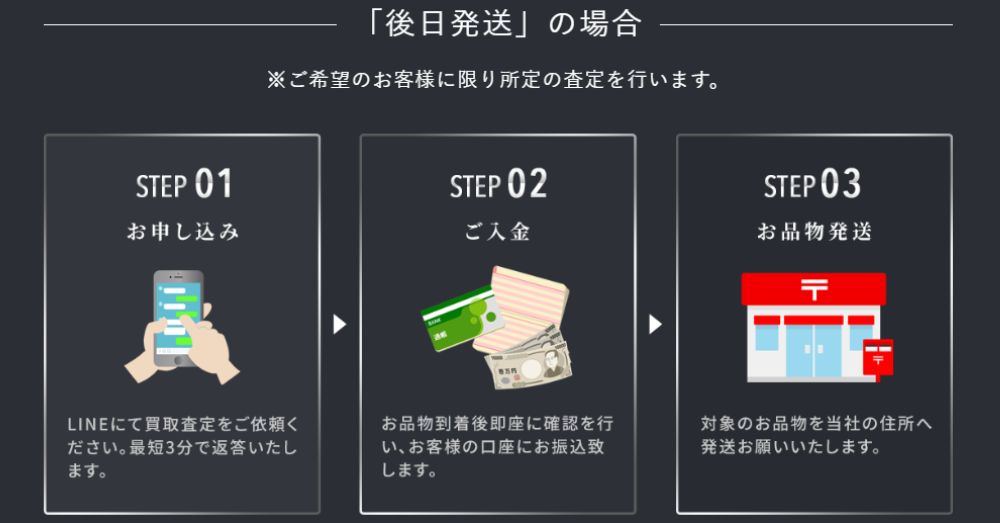 リッチの後日発送の仕組み図