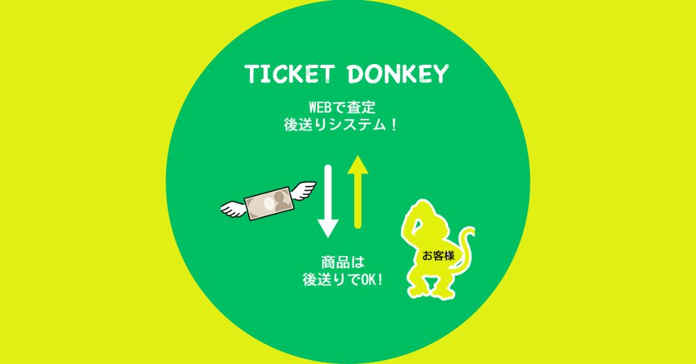 チケットドンキーの後送り買取の仕組み