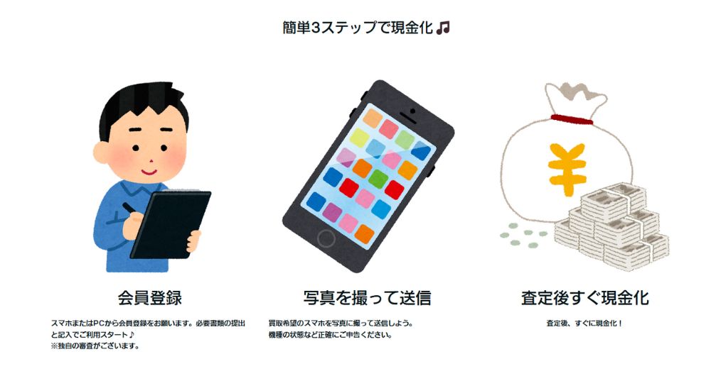 買取ゼウスの先払い買取仕組み図