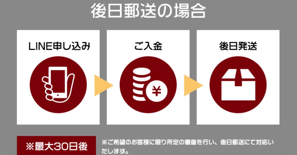 福ちゃんの後日郵送の仕組み図