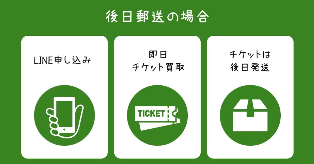 パンダの後日郵送の仕組み