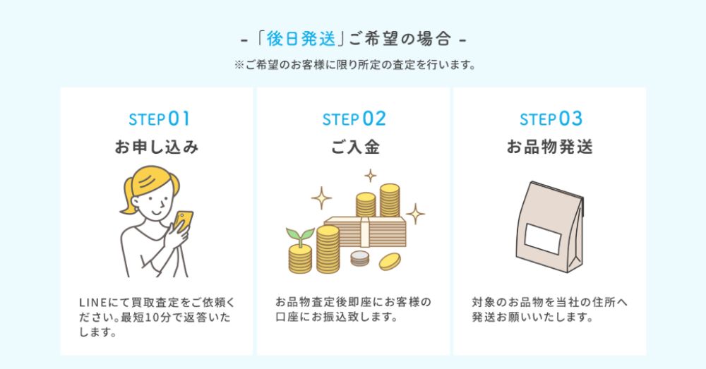 パートナーの後日発送の仕組み