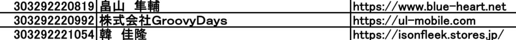 リセチケットの古物商番号とURL