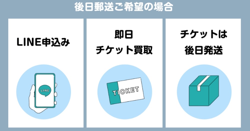 ウルチケの後日郵送買取の仕組み図