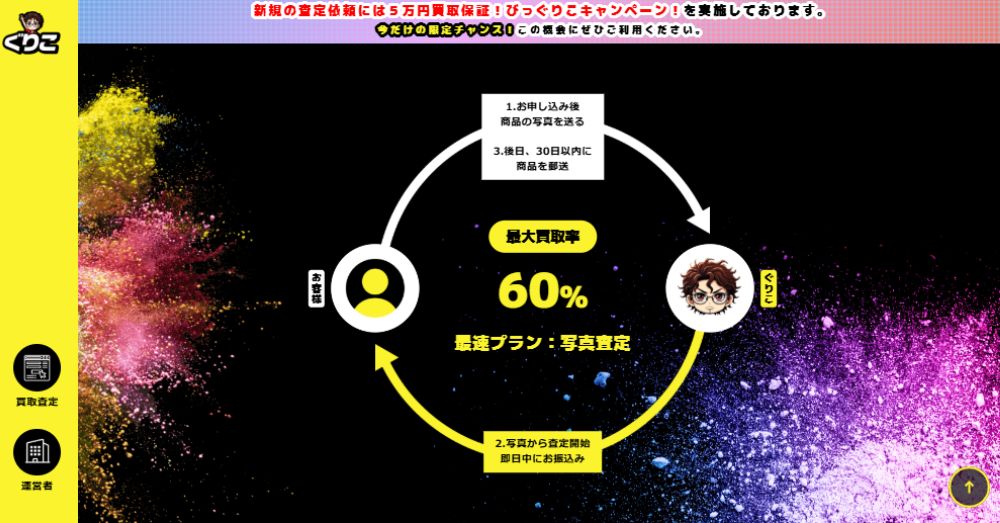 最速プランの仕組み図