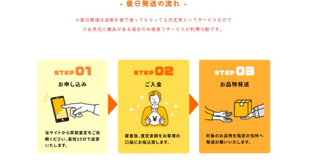 ラッキーチケットの後日発送の仕組み